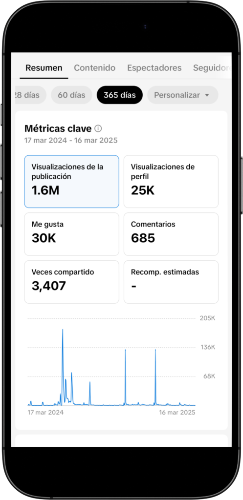 Estrategia de redes sociales para Our Story, creando videos virales para aumentar el alcance y engagement